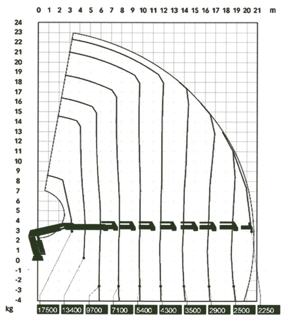 TRACTORA CON GRÚA DAF 6×4 CON GRÚA HIAB 700 — imagen 3