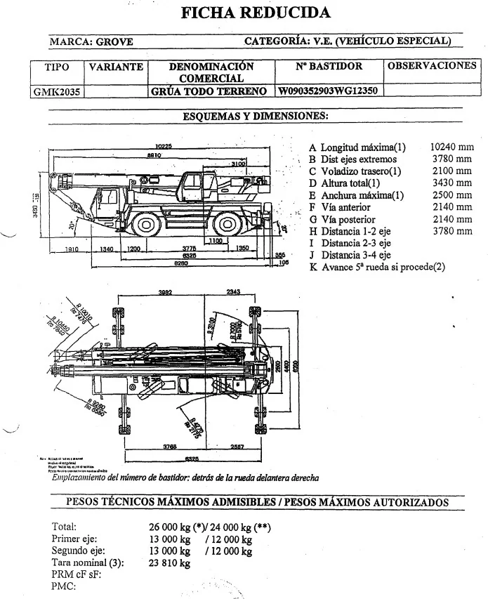 Diagrama de cargas de AUTO GRÚA GROVE GMK 2035 – 40 TONELADAS