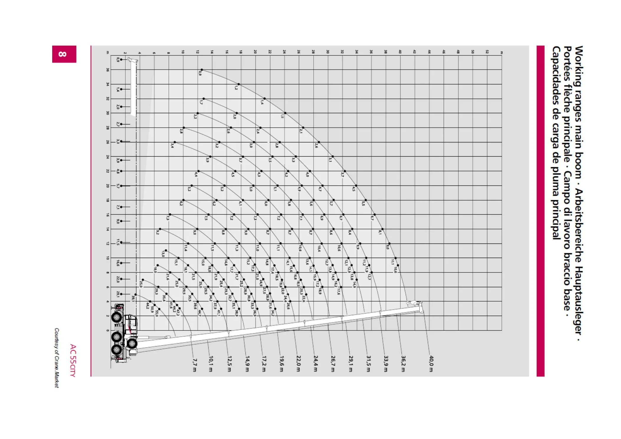 Diagrama de cargas de AUTO GRÚA DEMAG AC 55 CITY- 60 TONELADAS