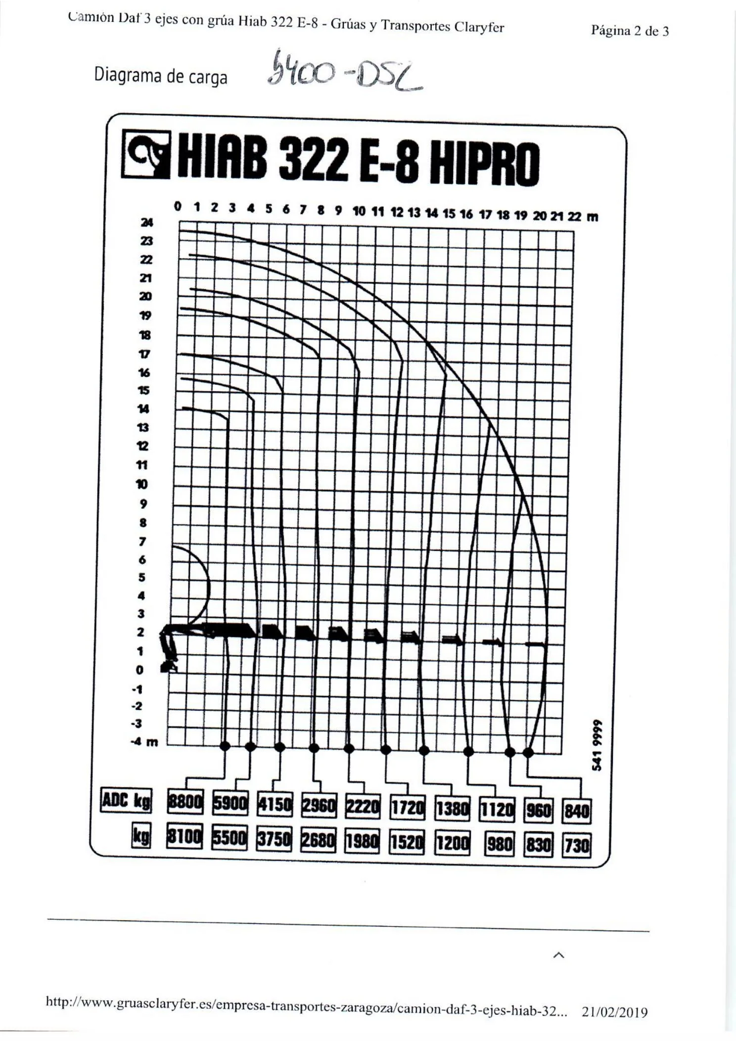 Diagrama de cargas de CAMIÓN GRÚA DAF 3 EJES CON GRÚA HIAB 322 E-8
