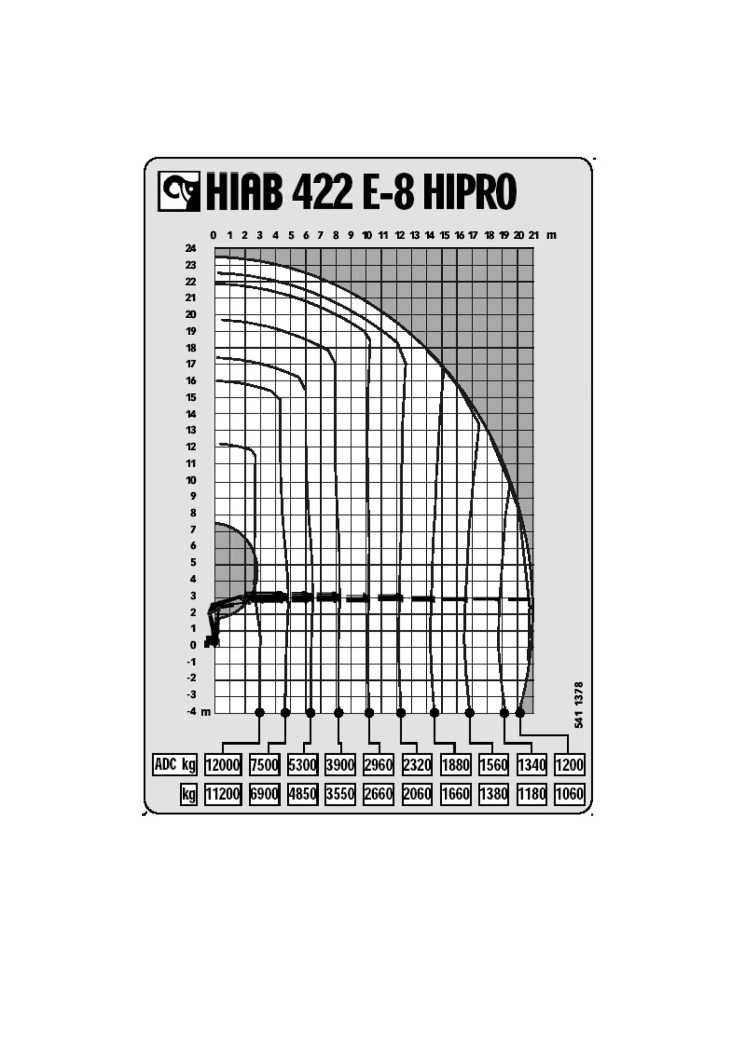 Diagrama de cargas de CAMIÓN GRÚA DAF 3 EJES CON GRÚA HIAB 422 E-8